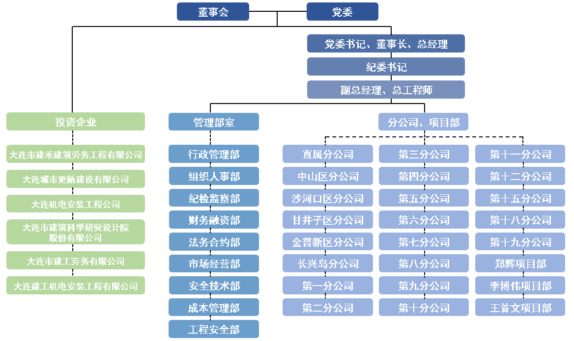 6966集团官网(中国)有限公司